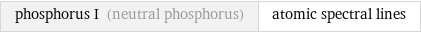 phosphorus I (neutral phosphorus) | atomic spectral lines