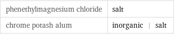 phenethylmagnesium chloride | salt chrome potash alum | inorganic | salt