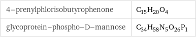 4-prenylphlorisobutyrophenone | C_15H_20O_4 glycoprotein-phospho-D-mannose | C_34H_58N_5O_26P_1