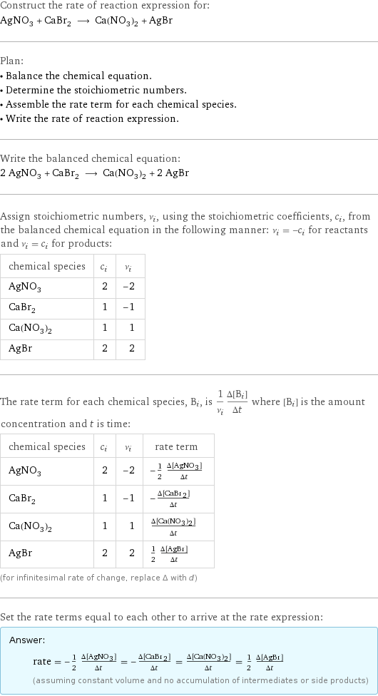 Construct the rate of reaction expression for: AgNO_3 + CaBr_2 ⟶ Ca(NO_3)_2 + AgBr Plan: • Balance the chemical equation. • Determine the stoichiometric numbers. • Assemble the rate term for each chemical species. • Write the rate of reaction expression. Write the balanced chemical equation: 2 AgNO_3 + CaBr_2 ⟶ Ca(NO_3)_2 + 2 AgBr Assign stoichiometric numbers, ν_i, using the stoichiometric coefficients, c_i, from the balanced chemical equation in the following manner: ν_i = -c_i for reactants and ν_i = c_i for products: chemical species | c_i | ν_i AgNO_3 | 2 | -2 CaBr_2 | 1 | -1 Ca(NO_3)_2 | 1 | 1 AgBr | 2 | 2 The rate term for each chemical species, B_i, is 1/ν_i(Δ[B_i])/(Δt) where [B_i] is the amount concentration and t is time: chemical species | c_i | ν_i | rate term AgNO_3 | 2 | -2 | -1/2 (Δ[AgNO3])/(Δt) CaBr_2 | 1 | -1 | -(Δ[CaBr2])/(Δt) Ca(NO_3)_2 | 1 | 1 | (Δ[Ca(NO3)2])/(Δt) AgBr | 2 | 2 | 1/2 (Δ[AgBr])/(Δt) (for infinitesimal rate of change, replace Δ with d) Set the rate terms equal to each other to arrive at the rate expression: Answer: |   | rate = -1/2 (Δ[AgNO3])/(Δt) = -(Δ[CaBr2])/(Δt) = (Δ[Ca(NO3)2])/(Δt) = 1/2 (Δ[AgBr])/(Δt) (assuming constant volume and no accumulation of intermediates or side products)