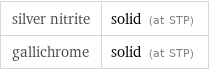 silver nitrite | solid (at STP) gallichrome | solid (at STP)