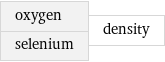 oxygen selenium | density