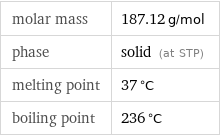 molar mass | 187.12 g/mol phase | solid (at STP) melting point | 37 °C boiling point | 236 °C