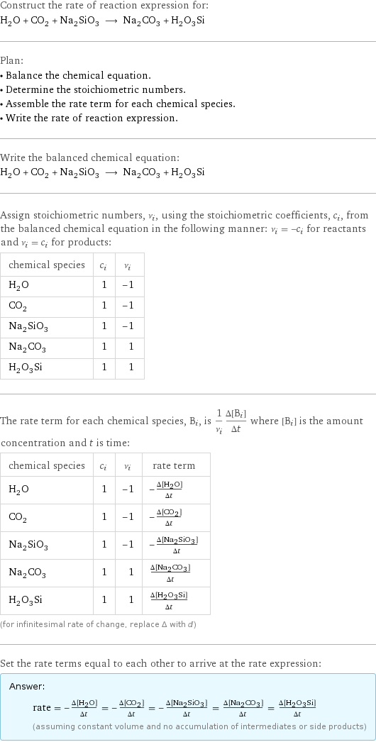 Construct the rate of reaction expression for: H_2O + CO_2 + Na_2SiO_3 ⟶ Na_2CO_3 + H_2O_3Si Plan: • Balance the chemical equation. • Determine the stoichiometric numbers. • Assemble the rate term for each chemical species. • Write the rate of reaction expression. Write the balanced chemical equation: H_2O + CO_2 + Na_2SiO_3 ⟶ Na_2CO_3 + H_2O_3Si Assign stoichiometric numbers, ν_i, using the stoichiometric coefficients, c_i, from the balanced chemical equation in the following manner: ν_i = -c_i for reactants and ν_i = c_i for products: chemical species | c_i | ν_i H_2O | 1 | -1 CO_2 | 1 | -1 Na_2SiO_3 | 1 | -1 Na_2CO_3 | 1 | 1 H_2O_3Si | 1 | 1 The rate term for each chemical species, B_i, is 1/ν_i(Δ[B_i])/(Δt) where [B_i] is the amount concentration and t is time: chemical species | c_i | ν_i | rate term H_2O | 1 | -1 | -(Δ[H2O])/(Δt) CO_2 | 1 | -1 | -(Δ[CO2])/(Δt) Na_2SiO_3 | 1 | -1 | -(Δ[Na2SiO3])/(Δt) Na_2CO_3 | 1 | 1 | (Δ[Na2CO3])/(Δt) H_2O_3Si | 1 | 1 | (Δ[H2O3Si])/(Δt) (for infinitesimal rate of change, replace Δ with d) Set the rate terms equal to each other to arrive at the rate expression: Answer: |   | rate = -(Δ[H2O])/(Δt) = -(Δ[CO2])/(Δt) = -(Δ[Na2SiO3])/(Δt) = (Δ[Na2CO3])/(Δt) = (Δ[H2O3Si])/(Δt) (assuming constant volume and no accumulation of intermediates or side products)