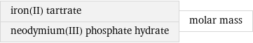 iron(II) tartrate neodymium(III) phosphate hydrate | molar mass