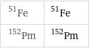 Fe-51 | ^51Fe Pm-152 | ^152Pm