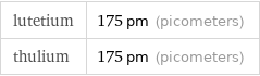 lutetium | 175 pm (picometers) thulium | 175 pm (picometers)