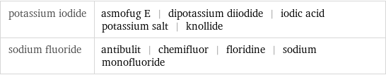 potassium iodide | asmofug E | dipotassium diiodide | iodic acid potassium salt | knollide sodium fluoride | antibulit | chemifluor | floridine | sodium monofluoride