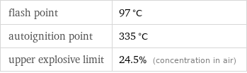 flash point | 97 °C autoignition point | 335 °C upper explosive limit | 24.5% (concentration in air)