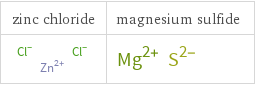 Structure diagrams