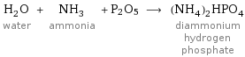 H_2O water + NH_3 ammonia + P2O5 ⟶ (NH_4)_2HPO_4 diammonium hydrogen phosphate