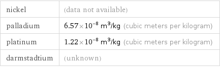 nickel | (data not available) palladium | 6.57×10^-8 m^3/kg (cubic meters per kilogram) platinum | 1.22×10^-8 m^3/kg (cubic meters per kilogram) darmstadtium | (unknown)