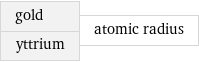 gold yttrium | atomic radius