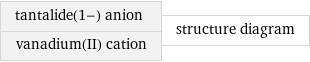 tantalide(1-) anion vanadium(II) cation | structure diagram