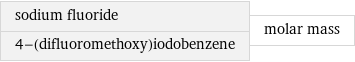 sodium fluoride 4-(difluoromethoxy)iodobenzene | molar mass