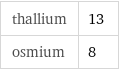 thallium | 13 osmium | 8