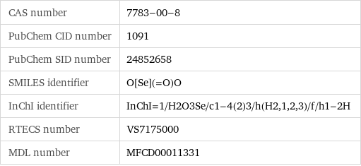 CAS number | 7783-00-8 PubChem CID number | 1091 PubChem SID number | 24852658 SMILES identifier | O[Se](=O)O InChI identifier | InChI=1/H2O3Se/c1-4(2)3/h(H2, 1, 2, 3)/f/h1-2H RTECS number | VS7175000 MDL number | MFCD00011331