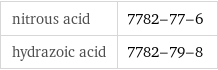 nitrous acid | 7782-77-6 hydrazoic acid | 7782-79-8