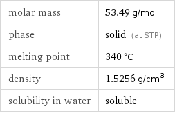 molar mass | 53.49 g/mol phase | solid (at STP) melting point | 340 °C density | 1.5256 g/cm^3 solubility in water | soluble