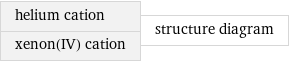 helium cation xenon(IV) cation | structure diagram