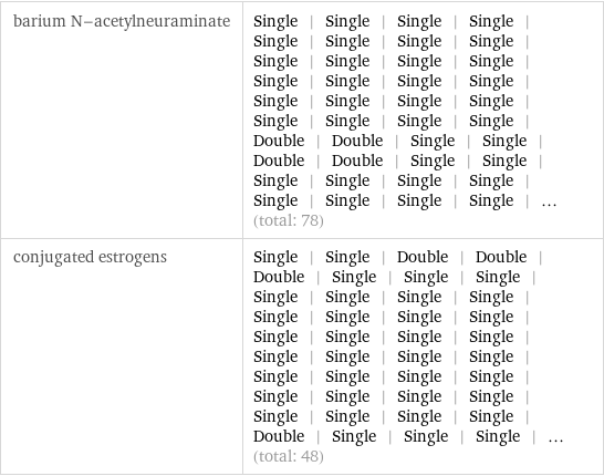 barium N-acetylneuraminate | Single | Single | Single | Single | Single | Single | Single | Single | Single | Single | Single | Single | Single | Single | Single | Single | Single | Single | Single | Single | Single | Single | Single | Single | Double | Double | Single | Single | Double | Double | Single | Single | Single | Single | Single | Single | Single | Single | Single | Single | ... (total: 78) conjugated estrogens | Single | Single | Double | Double | Double | Single | Single | Single | Single | Single | Single | Single | Single | Single | Single | Single | Single | Single | Single | Single | Single | Single | Single | Single | Single | Single | Single | Single | Single | Single | Single | Single | Single | Single | Single | Single | Double | Single | Single | Single | ... (total: 48)