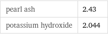 pearl ash | 2.43 potassium hydroxide | 2.044