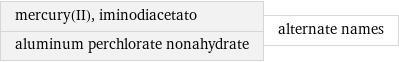 mercury(II), iminodiacetato aluminum perchlorate nonahydrate | alternate names