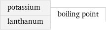 potassium lanthanum | boiling point