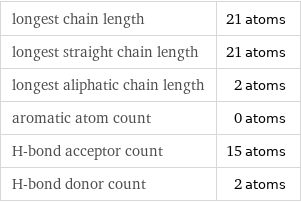 longest chain length | 21 atoms longest straight chain length | 21 atoms longest aliphatic chain length | 2 atoms aromatic atom count | 0 atoms H-bond acceptor count | 15 atoms H-bond donor count | 2 atoms