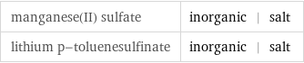 manganese(II) sulfate | inorganic | salt lithium p-toluenesulfinate | inorganic | salt