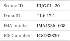 Strunz ID | III/C.01-20 Dana ID | 11.6.17.1 IMA number | IMA1986-038 ICSD number | ICSD33830