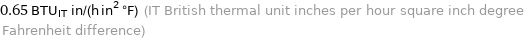 0.65 BTU_IT in/(h in^2 °F) (IT British thermal unit inches per hour square inch degree Fahrenheit difference)