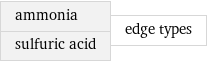 ammonia sulfuric acid | edge types