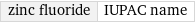 zinc fluoride | IUPAC name