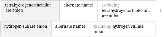 tetrahydrogenorthotellurate anion | alternate names | excluding tetrahydrogenorthotellurate anion | hydrogen sulfate anion | alternate names | excluding hydrogen sulfate anion