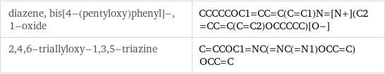 diazene, bis[4-(pentyloxy)phenyl]-, 1-oxide | CCCCCOC1=CC=C(C=C1)N=[N+](C2=CC=C(C=C2)OCCCCC)[O-] 2, 4, 6-triallyloxy-1, 3, 5-triazine | C=CCOC1=NC(=NC(=N1)OCC=C)OCC=C