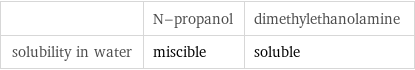  | N-propanol | dimethylethanolamine solubility in water | miscible | soluble