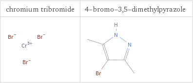 Structure diagrams