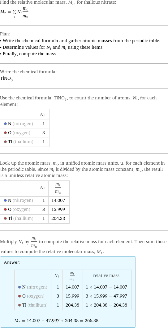 Find the relative molecular mass, M_r, for thallous nitrate: M_r = sum _iN_im_i/m_u Plan: • Write the chemical formula and gather atomic masses from the periodic table. • Determine values for N_i and m_i using these items. • Finally, compute the mass. Write the chemical formula: TlNO_3 Use the chemical formula, TlNO_3, to count the number of atoms, N_i, for each element:  | N_i  N (nitrogen) | 1  O (oxygen) | 3  Tl (thallium) | 1 Look up the atomic mass, m_i, in unified atomic mass units, u, for each element in the periodic table. Since m_i is divided by the atomic mass constant, m_u, the result is a unitless relative atomic mass:  | N_i | m_i/m_u  N (nitrogen) | 1 | 14.007  O (oxygen) | 3 | 15.999  Tl (thallium) | 1 | 204.38 Multiply N_i by m_i/m_u to compute the relative mass for each element. Then sum those values to compute the relative molecular mass, M_r: Answer: |   | | N_i | m_i/m_u | relative mass  N (nitrogen) | 1 | 14.007 | 1 × 14.007 = 14.007  O (oxygen) | 3 | 15.999 | 3 × 15.999 = 47.997  Tl (thallium) | 1 | 204.38 | 1 × 204.38 = 204.38  M_r = 14.007 + 47.997 + 204.38 = 266.38