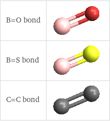 Schematic 3D structure