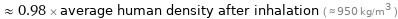  ≈ 0.98 × average human density after inhalation ( ≈ 950 kg/m^3 )