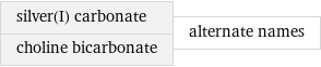 silver(I) carbonate choline bicarbonate | alternate names