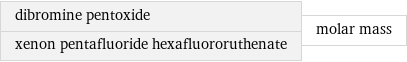 dibromine pentoxide xenon pentafluoride hexafluororuthenate | molar mass