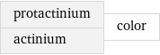 protactinium actinium | color