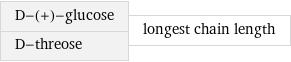 D-(+)-glucose D-threose | longest chain length