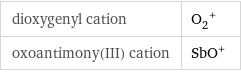 dioxygenyl cation | (O_2)^+ oxoantimony(III) cation | (SbO)^+