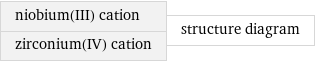niobium(III) cation zirconium(IV) cation | structure diagram