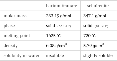  | barium titanate | schultenite molar mass | 233.19 g/mol | 347.1 g/mol phase | solid (at STP) | solid (at STP) melting point | 1625 °C | 720 °C density | 6.08 g/cm^3 | 5.79 g/cm^3 solubility in water | insoluble | slightly soluble