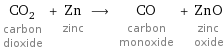 CO_2 carbon dioxide + Zn zinc ⟶ CO carbon monoxide + ZnO zinc oxide