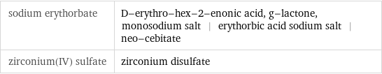 sodium erythorbate | D-erythro-hex-2-enonic acid, g-lactone, monosodium salt | erythorbic acid sodium salt | neo-cebitate zirconium(IV) sulfate | zirconium disulfate